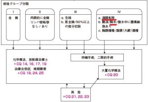 木村唯の死去で横紋筋肉腫の生存率や症状が見直されている！